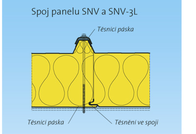 Ohnivzdorné střešní panely SNV-3L